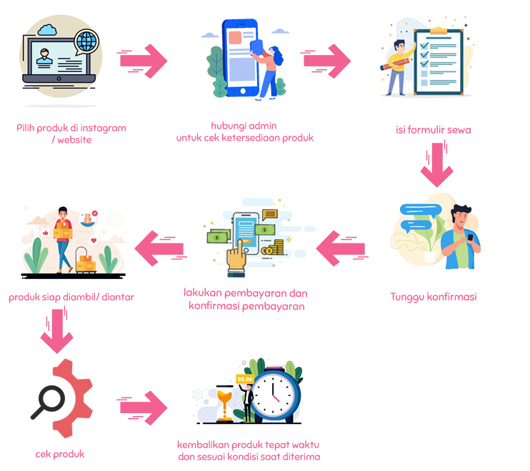 Cara Sewa Melalui Whatsapp